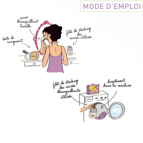 Mode d'emploi du Kit Eco Belle Mode d'emploi du Kit Eco Belle